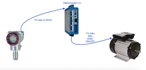 Bộ chuyển tín hiệu 4-20mA sang Relay - OMX333UNI-111