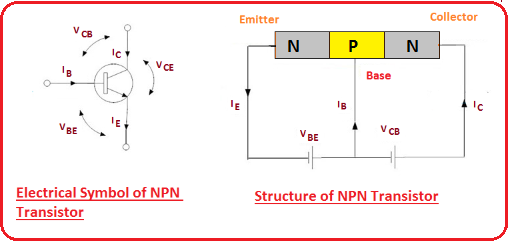 Nguyên lý hoạt động của transistor NPN