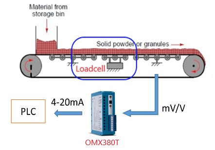 Bộ khuếch đại tín hiệu loadcell ra 4-20mA / 0-10V – Model OMX380T Loadcell-5