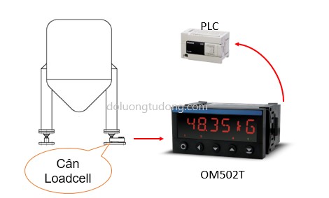 Ứng dụng chuyển đổi và hiển thị giá trị loadcell OM502T